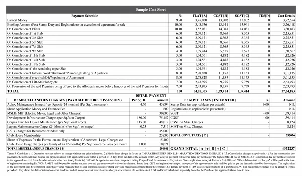 Sobha Amara Cost sheet and charges Featured Image of Sobha Amara Cost sheet and charges